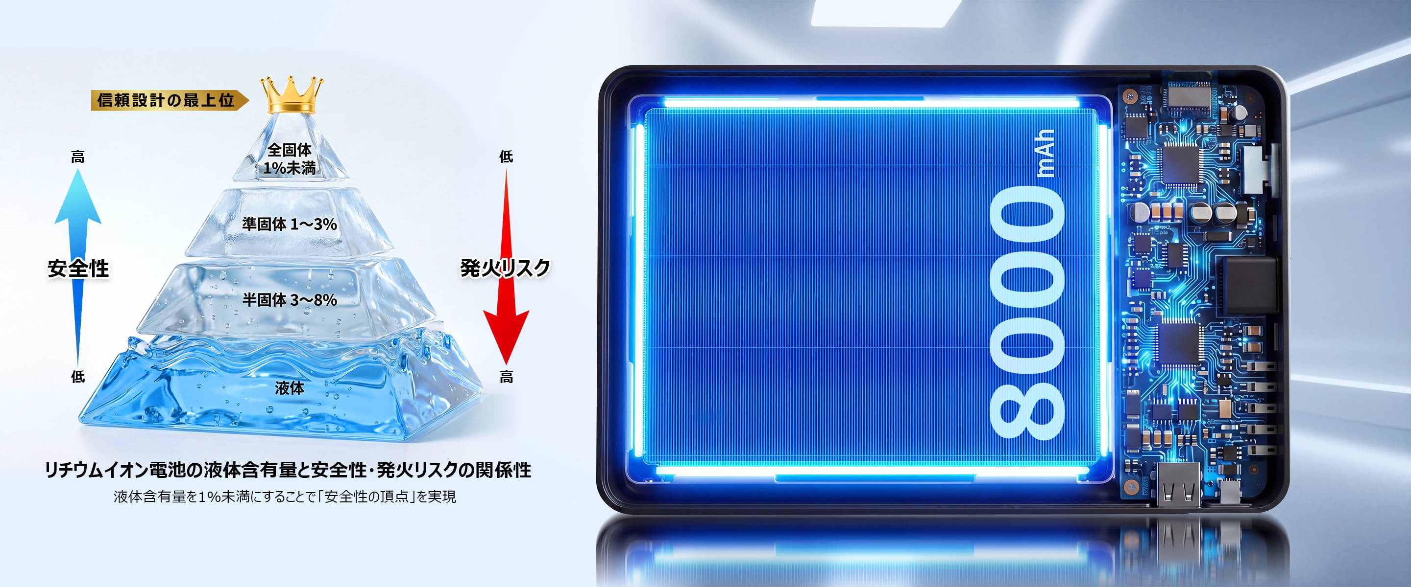 BigBlue 全固体モバイルバッテリー8000（PF8）8000mAh‐ブラック